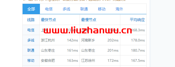 ion cloud：圣何塞数据中心“PREMIUM”网络，云服务器简单测评