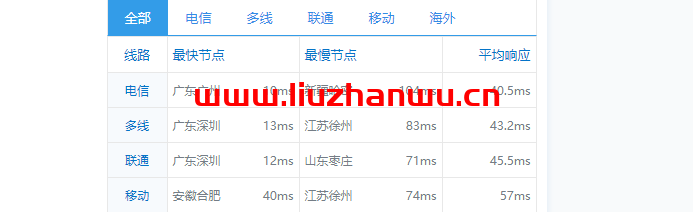 数脉科技：香港华为云专线，月付315元，附简单测评