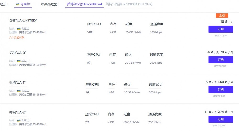 HOSTIKO：17元/月/1GB内存/20GB NVMe空间/不限流量/200Mbps端口/DDOS/KVM/乌克兰