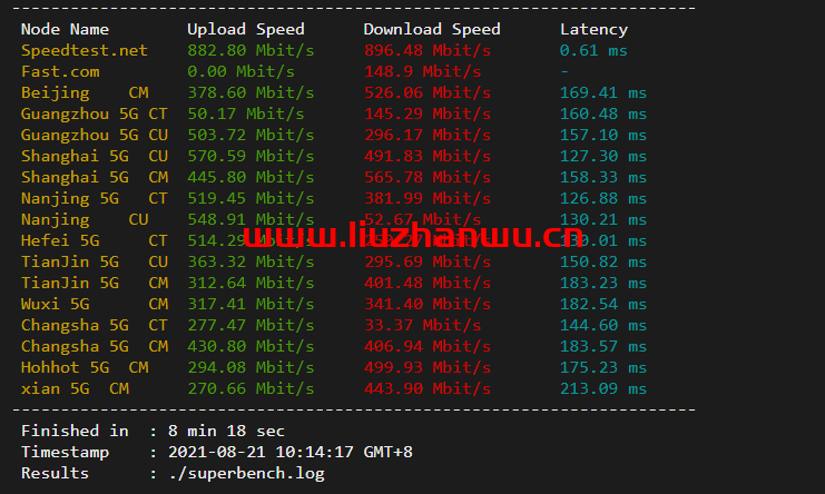 搬瓦工：美西DC9 CN2 GIA VPS测评，通过数据告诉你DC9到底如何