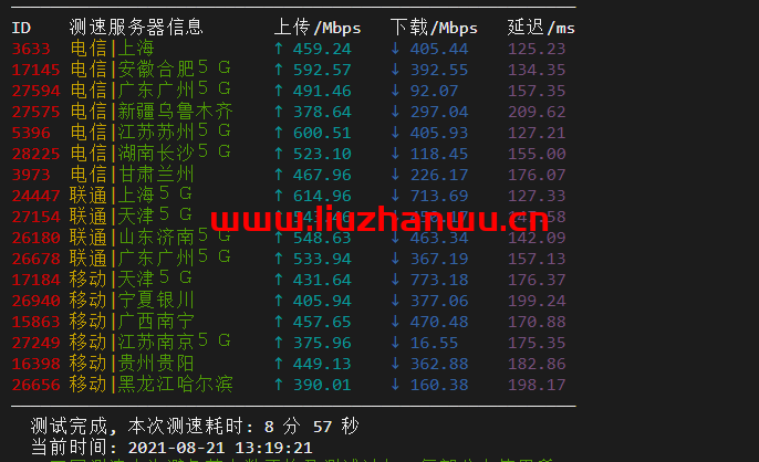 搬瓦工：美西DC9 CN2 GIA VPS测评，通过数据告诉你DC9到底如何