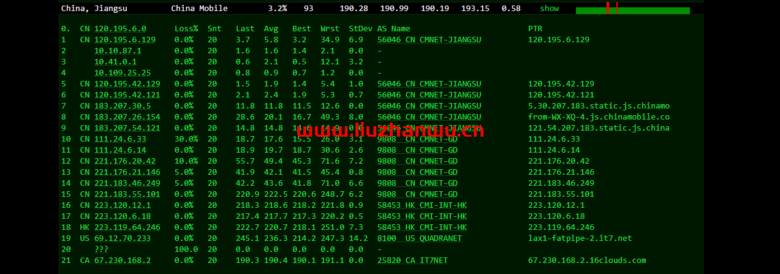 搬瓦工：美西DC9 CN2 GIA VPS测评，通过数据告诉你DC9到底如何