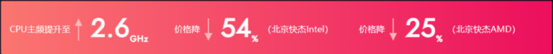 image-6-1024x101-1 UCloud:推出快杰共享型云主机,内蒙古乌兰察布机房,新一代AMD Rome EPYC2处理器,CPU性能共享,价格实惠,云服务器性价比之王