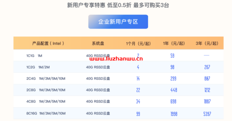 UCloud：夏季促销来袭，全球31个数据中心云服务器大放价低至59元/年