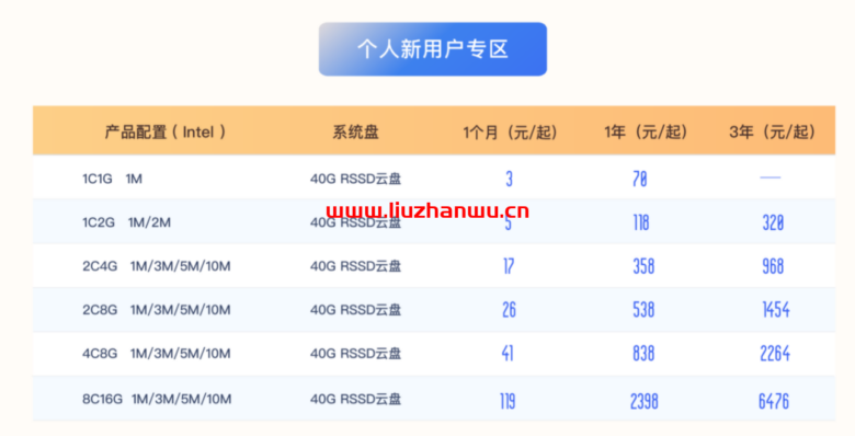 UCloud：夏季促销来袭，全球31个数据中心云服务器大放价低至59元/年