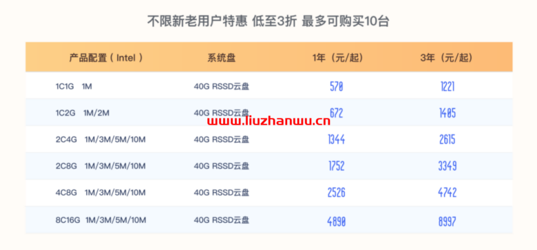 UCloud：夏季促销来袭，全球31个数据中心云服务器大放价低至59元/年