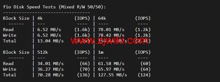 华纳云：美国独立服务器，E5-2660/16G内存/50MCN2+AS9929线路，简单测评
