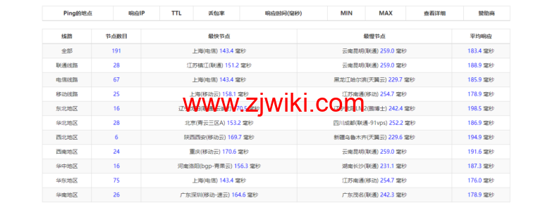 华纳云：美国独立服务器，E5-2660/16G内存/50MCN2+AS9929线路，简单测评