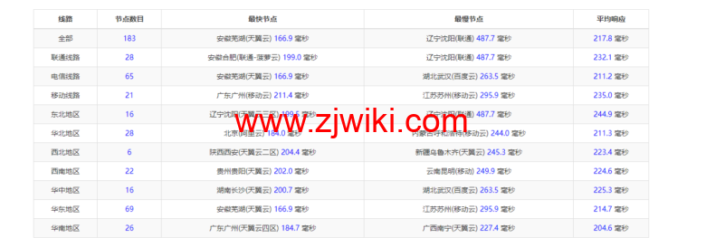 Database Mart：黑色星期五，最高达60%优惠，美国vps，.99/月，GPU服务器/月起，附简单测评