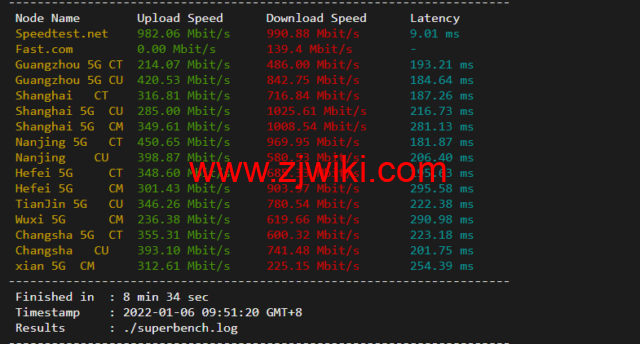 iON：美国便宜vps，达拉斯机房，1核/2G内存/50G SSD硬盘/2TB流量/1G端口，月付起，简单测评
