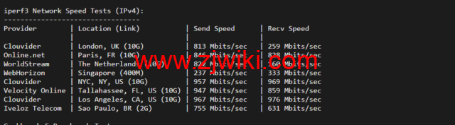 iON：美国便宜vps，达拉斯机房，1核/2G内存/50G SSD硬盘/2TB流量/1G端口，月付起，简单测评