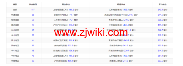 iON：美国便宜vps，达拉斯机房，1核/2G内存/50G SSD硬盘/2TB流量/1G端口，月付起，简单测评