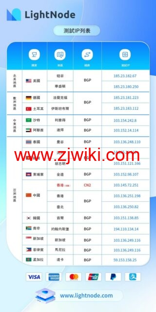 LightNode：新上德国、沙特节点，任意充值送20刀