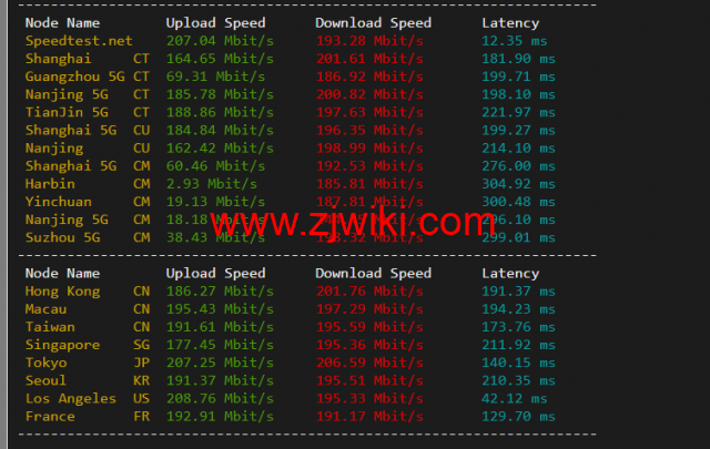 justhost.ru：美国达拉斯机房的VPS，简单测评