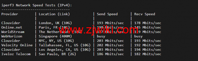 justhost.ru：美国达拉斯机房的VPS，简单测评