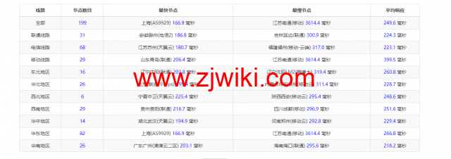 justhost.ru：美国达拉斯机房的VPS，简单测评