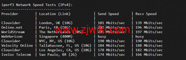 justhost.ru：Tier-3圣彼得堡IQ Data机房VPS，简单测评