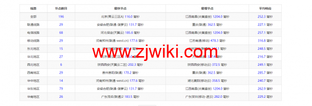 justhost.ru：Tier-3圣彼得堡IQ Data机房VPS，简单测评