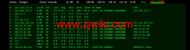 justhost.ru：Tier-3圣彼得堡IQ Data机房VPS，简单测评