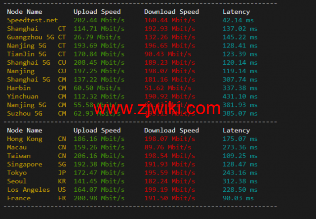 justhost.ru：新西伯利亚“TTK”机房VPS，简单测评