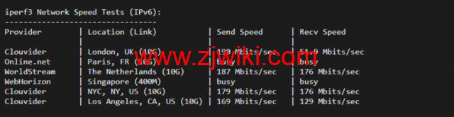 justhost.ru：新西伯利亚“TTK”机房VPS，简单测评