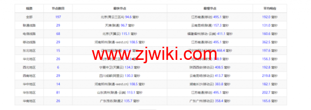 justhost.ru：新西伯利亚“TTK”机房VPS，简单测评