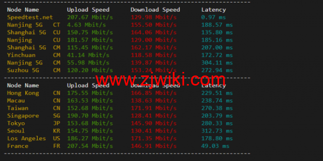 justhost.ru：莫斯科Tier-3（DataLine）机房VPS，简单测评