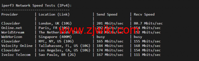 justhost.ru：莫斯科Tier-3（DataLine）机房VPS，简单测评