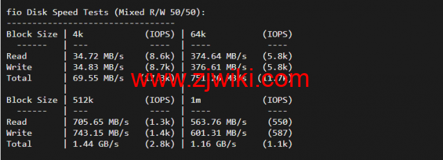 justhost.ru：莫斯科机房VPS，简单测评