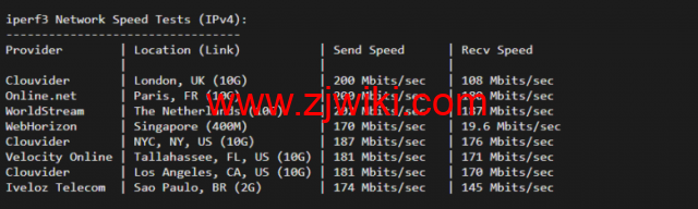 justhost.ru：莫斯科机房VPS，简单测评