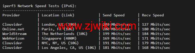 justhost.ru：莫斯科机房VPS，简单测评