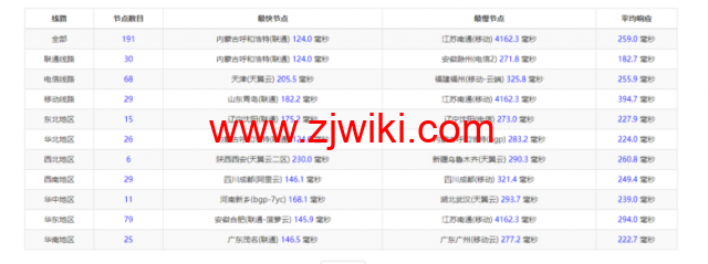 justhost.ru：莫斯科机房VPS，简单测评