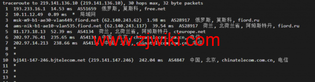justhost.ru：莫斯科机房VPS，简单测评