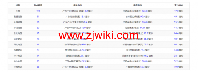 华纳云：香港(独立)服务器（10M带宽cn2），简单测评