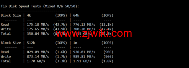 lightnode：越南胡志明VPS，1核/2G内存/50G硬盘/1000GB流量，月付.32，解锁流媒体/小时计费，简单测评