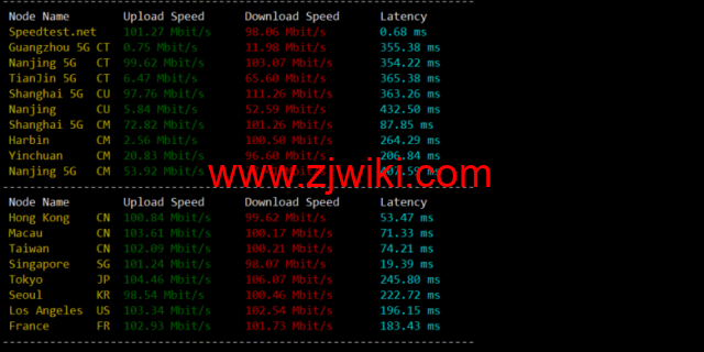 lightnode：越南胡志明VPS，1核/2G内存/50G硬盘/1000GB流量，月付.32，解锁流媒体/小时计费，简单测评