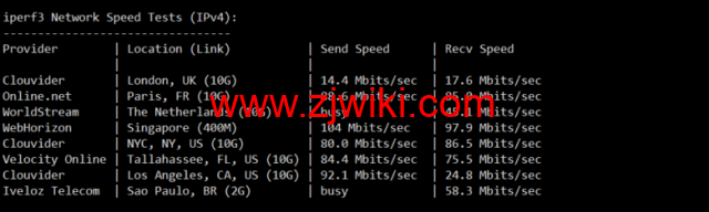 lightnode：越南胡志明VPS，1核/2G内存/50G硬盘/1000GB流量，月付.32，解锁流媒体/小时计费，简单测评