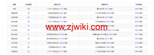 lightnode：越南胡志明VPS，1核/2G内存/50G硬盘/1000GB流量，月付.32，解锁流媒体/小时计费，简单测评