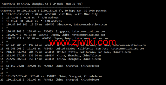 lightnode：越南胡志明VPS，1核/2G内存/50G硬盘/1000GB流量，月付.32，解锁流媒体/小时计费，简单测评