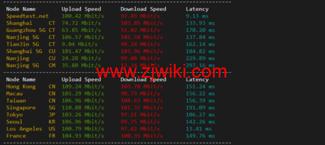 lightnode：美国硅谷VPS，1核/2G内存/50G硬盘/1000GB流量，月付.71，解锁流媒体/小时计费，简单测评