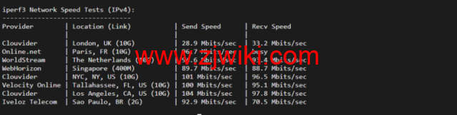 lightnode：美国硅谷VPS，1核/2G内存/50G硬盘/1000GB流量，月付.71，解锁流媒体/小时计费，简单测评