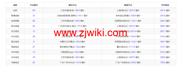lightnode：美国硅谷VPS，1核/2G内存/50G硬盘/1000GB流量，月付.71，解锁流媒体/小时计费，简单测评