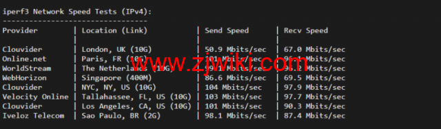 lightnode：美国华盛顿VVPS，1核/2G内存/50G硬盘/1000GB流量，月付.71，解锁流媒体/小时计费，简单测评