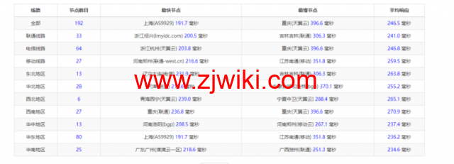 lightnode：美国华盛顿VVPS，1核/2G内存/50G硬盘/1000GB流量，月付.71，解锁流媒体/小时计费，简单测评