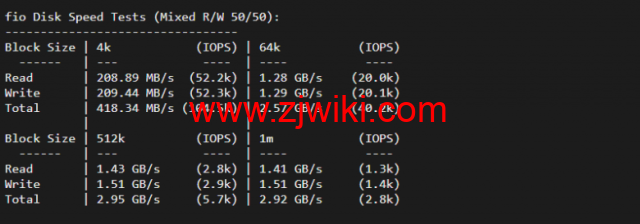 lightnode：台湾VPS，1核/2G内存/50G硬盘/1000GB流量，月付.71，解锁流媒体/小时计费，简单测评