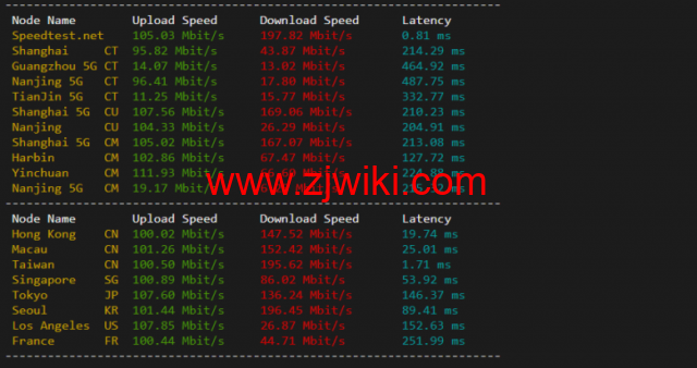 lightnode：台湾VPS，1核/2G内存/50G硬盘/1000GB流量，月付.71，解锁流媒体/小时计费，简单测评