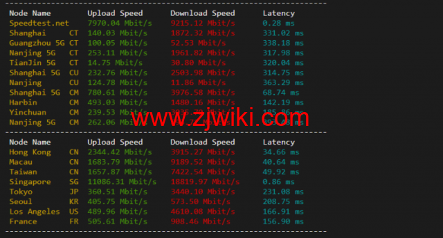 lightnode：新加坡VPS，1核/2G内存/50G硬盘/1000GB流量，月付.71，解锁流媒体/小时计费，简单测评