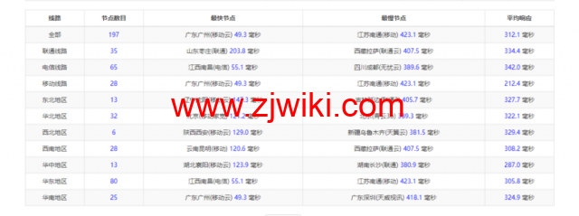 lightnode：新加坡VPS，1核/2G内存/50G硬盘/1000GB流量，月付.71，解锁流媒体/小时计费，简单测评