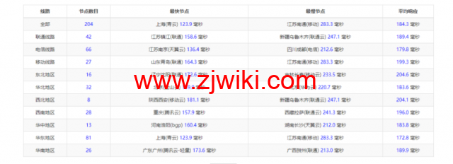 raksmart：美国圣何塞云服务器，大陆优化（部分地区回程三网cn2）网络，简单测评
