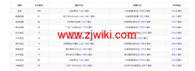 raksmart：美国洛杉矶云服务器，大陆优化网络，简单测评